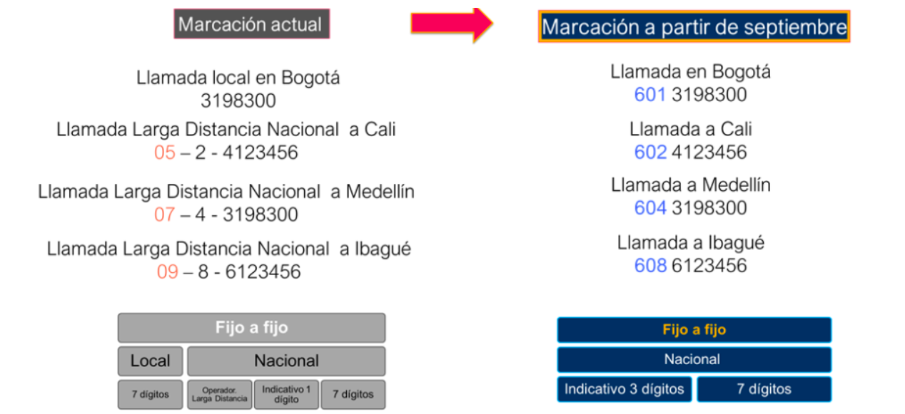 Como-se-debe-marcar-de-fijo-a-fijo-a-partir-del-1-de-Septiembre​