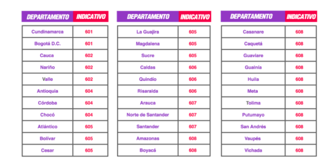 Indicativo-de-las-principales-ciudades-resolucion-crc